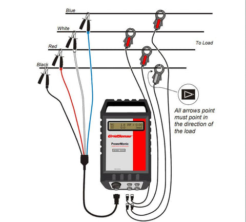 Gridsense PM Range - 3 Phase Power Quality Analysers